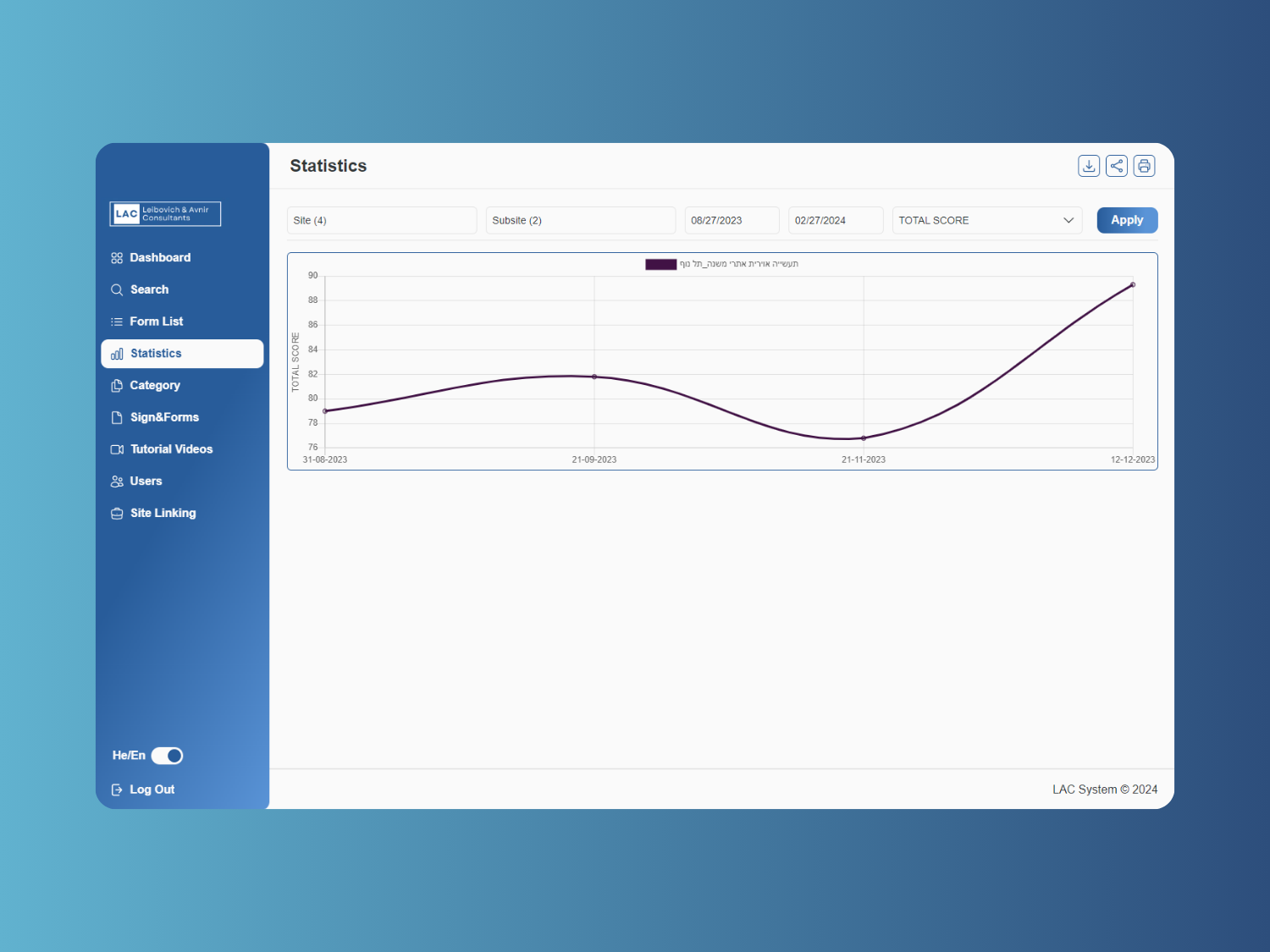 Reporting System3 Reporting System3